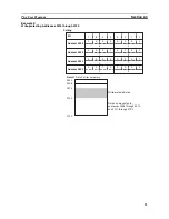 Предварительный просмотр 48 страницы Omron SYSMAC C200H-IDS01-V1 Operation Manual