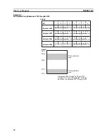 Предварительный просмотр 49 страницы Omron SYSMAC C200H-IDS01-V1 Operation Manual