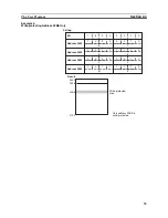 Предварительный просмотр 50 страницы Omron SYSMAC C200H-IDS01-V1 Operation Manual