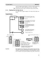 Предварительный просмотр 58 страницы Omron SYSMAC C200H-IDS01-V1 Operation Manual