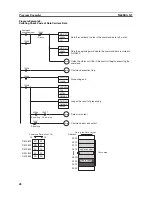 Предварительный просмотр 63 страницы Omron SYSMAC C200H-IDS01-V1 Operation Manual