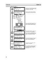 Предварительный просмотр 83 страницы Omron SYSMAC C200H-IDS01-V1 Operation Manual