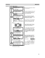 Предварительный просмотр 84 страницы Omron SYSMAC C200H-IDS01-V1 Operation Manual