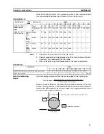 Предварительный просмотр 86 страницы Omron SYSMAC C200H-IDS01-V1 Operation Manual