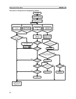 Preview for 91 page of Omron SYSMAC C200H-IDS01-V1 Operation Manual