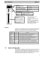 Preview for 15 page of Omron SYSMAC C200H-NC111 Operation Manual