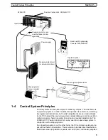 Preview for 17 page of Omron SYSMAC C200H-NC111 Operation Manual