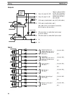 Preview for 27 page of Omron SYSMAC C200H-NC111 Operation Manual