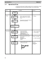 Preview for 37 page of Omron SYSMAC C200H-NC111 Operation Manual