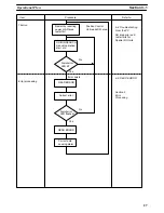 Preview for 38 page of Omron SYSMAC C200H-NC111 Operation Manual