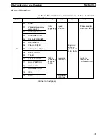 Preview for 42 page of Omron SYSMAC C200H-NC111 Operation Manual