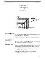 Preview for 52 page of Omron SYSMAC C200H-NC111 Operation Manual