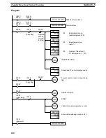 Preview for 111 page of Omron SYSMAC C200H-NC111 Operation Manual