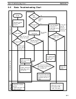 Preview for 126 page of Omron SYSMAC C200H-NC111 Operation Manual