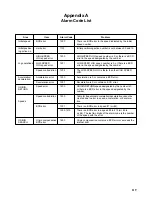 Preview for 129 page of Omron SYSMAC C200H-NC111 Operation Manual