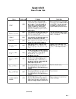 Preview for 132 page of Omron SYSMAC C200H-NC111 Operation Manual