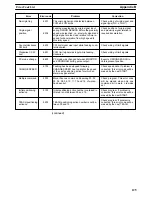 Preview for 134 page of Omron SYSMAC C200H-NC111 Operation Manual