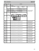 Preview for 138 page of Omron SYSMAC C200H-NC111 Operation Manual