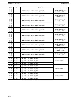 Preview for 139 page of Omron SYSMAC C200H-NC111 Operation Manual