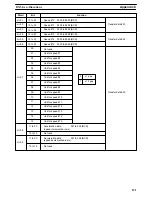 Preview for 140 page of Omron SYSMAC C200H-NC111 Operation Manual