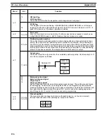 Preview for 144 page of Omron SYSMAC C200H-NC111 Operation Manual