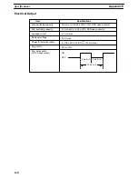 Preview for 146 page of Omron SYSMAC C200H-NC111 Operation Manual