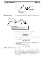 Preview for 18 page of Omron SYSMAC C200H-NC112 Operation Manual