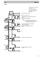 Preview for 34 page of Omron SYSMAC C200H-NC112 Operation Manual