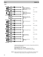 Preview for 35 page of Omron SYSMAC C200H-NC112 Operation Manual