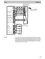 Preview for 44 page of Omron SYSMAC C200H-NC112 Operation Manual