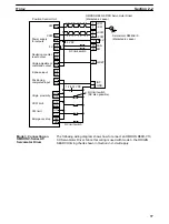 Preview for 46 page of Omron SYSMAC C200H-NC112 Operation Manual