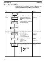 Preview for 51 page of Omron SYSMAC C200H-NC112 Operation Manual