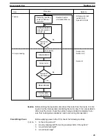 Preview for 52 page of Omron SYSMAC C200H-NC112 Operation Manual