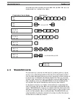 Preview for 103 page of Omron SYSMAC C200H-NC112 Operation Manual