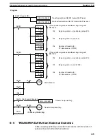 Preview for 132 page of Omron SYSMAC C200H-NC112 Operation Manual