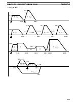 Preview for 136 page of Omron SYSMAC C200H-NC112 Operation Manual