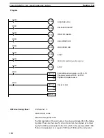 Preview for 137 page of Omron SYSMAC C200H-NC112 Operation Manual