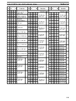 Preview for 138 page of Omron SYSMAC C200H-NC112 Operation Manual