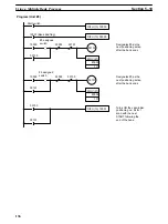 Preview for 143 page of Omron SYSMAC C200H-NC112 Operation Manual