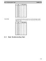 Preview for 148 page of Omron SYSMAC C200H-NC112 Operation Manual