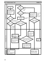 Preview for 149 page of Omron SYSMAC C200H-NC112 Operation Manual