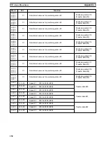 Preview for 158 page of Omron SYSMAC C200H-NC112 Operation Manual