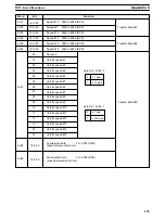 Preview for 159 page of Omron SYSMAC C200H-NC112 Operation Manual