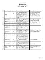 Preview for 166 page of Omron SYSMAC C200H-NC112 Operation Manual