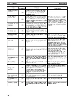 Preview for 167 page of Omron SYSMAC C200H-NC112 Operation Manual