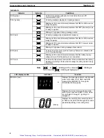 Preview for 14 page of Omron SYSMAC C200H-OV001 Operation Manual