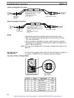 Preview for 20 page of Omron SYSMAC C200H-OV001 Operation Manual