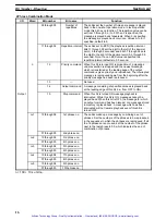 Предварительный просмотр 25 страницы Omron SYSMAC C200H-OV001 Operation Manual