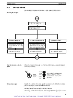 Preview for 35 page of Omron SYSMAC C200H-OV001 Operation Manual