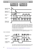 Preview for 50 page of Omron SYSMAC C200H-OV001 Operation Manual
